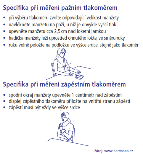 Měření krevního tlaku